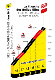Recevez des informations exclusives sur le tour de france. Tour De France 2020 Route Stage 20 Lure La Planche Des Belles Filles