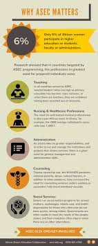 Why Support Education In Sub Saharan Africa Asec Sldi News Education In Africa Education Primary Education