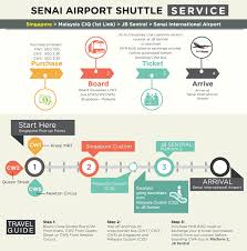 Check trip schedule and travel distance. Senai International Airport Johor Bahru Malaysia By Bus