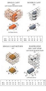 Chart Of Coping Brick Sizes Ibstock Brick Brick Cladding
