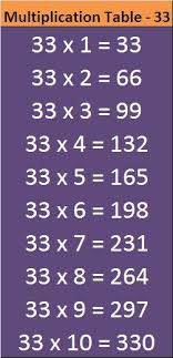 Printable Math Table 31 To 40 Entranceindia Math Tables Math Learning Mathematics