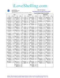 Punctual Rocky Point Mexico Tide Chart Rocky Point Tide Chart