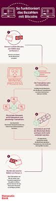 The chances of bitcoin disappearing are so slim that it isn't something you should worry about. Was Ist Ein Bitcoin Kryptowahrung Einfach Erklart Klarmacher