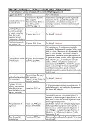 Il proprietario dell'appartamento in cui vivi in affitto ti ha fatto notificare, dal suo avvocato, una citazione per sfratto. Il Procedimento Di Convalida Di Sfratto Ordine Degli Avvocati Di