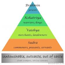 Related Image In 2019 Hindu Caste System Hinduism Hindus