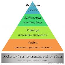 related image in 2019 hindu caste system hinduism hindus