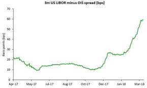 the wary canary and the libor ois spread global banking