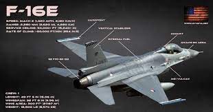 This was footage from the alliance airport in ft worth tx air show. Dassault Rafale Vs F 16 Fighting Falcon Comparison Bvr Dogfight