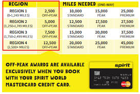 Spirit Airlines Award Chart Off Peak Prices Travel With Grant
