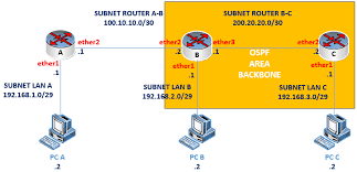 We did not find results for: Pembahasan Solusi Soal Ukk Smk Tkj Paket 2 Tahun 2018 I Putu Hariyadi Net
