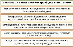 Skolko Dolzhen Platit Alimenty Zhene 2020 God