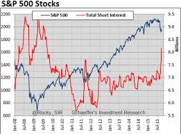 Short Interest A Fascinating Chart Investing Com