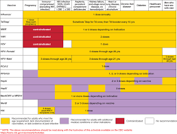 Immune Globulins And Vaccines Goodman Gilmans The