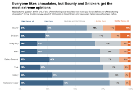 4 Ways To Visualize Likert Scales Daydreaming Numbers