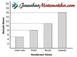 Kali ini, materi yang dibahas adalah tentang udara bersih bagi kesehatan. Zuxvdwgxsixwgm