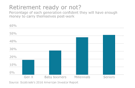 Rise In Self Employed Boosting Solo 401 K Sep Ira Usage