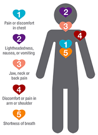 Men And Women Share The Three Most Common Heart Attack Symptoms Study Finds Minnpost