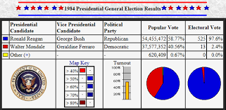 Prez 40 Reagan