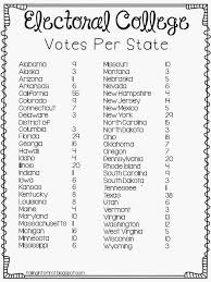 Presidential Writing Unit Updates Teaching Government History Education Government Lessons