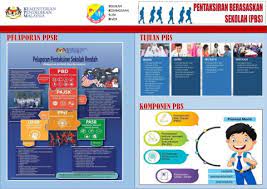 Pbs merangkumi empat (4) komponen, yang mengandungi komponen pelaporan pentaksiran diberi pada akhir peringkat persekolahan menengah rendah. Brosur Pbs Sksr 2018 Pages 1 2 Flip Pdf Download Fliphtml5