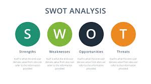 Free Swot Analysis Powerpoint Template Swot Analysis Swot Analysis Template Analysis