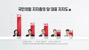 이준석 전 미래통합당 최고위원이 설사 여성 장관을 찾기 어려워 임혜숙 후보자 대신 박준영 후보자를 낙마. Plf6fiyzrd3fbm