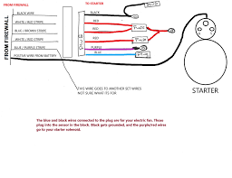 1981 c3 corvette ultimate guide. 1968 Corvette Wiring Diagram For Starter Wiring Diagram Replace Change Expect Change Expect Miramontiseo It