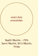 Global Connections Middle East Religion Ethnic Groups