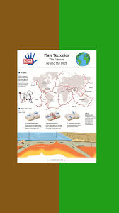 Plate Tectonics Video Plate Tectonics Earth Facts For Kids Plate Boundaries