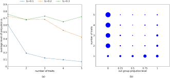 Indirect Reciprocity And The Evolution Of Prejudicial Groups Scientific Reports