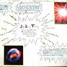 The big bang theory is an expanding universe model. A Student S Poster About The Big Bang Theory Download Scientific Diagram