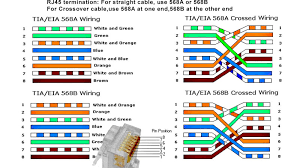 The central point should be a data closet. Diagram Crossover Cable Wiring Diagram Ether Pinout Rj45 Full Version Hd Quality Pinout Rj45 Feynmandiagram Fotovoltaicoinevoluzione It