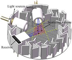 26 apr 2020 culture abdi nageeye's lockdown playlist. Discrimination Between Fire Smokes And Nuisance Aerosols Using Asymmetry Ratio And Two Wavelengths Springerlink