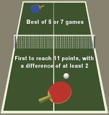 Table Tennis Rules Tennis Rules Table Tennis Tennis