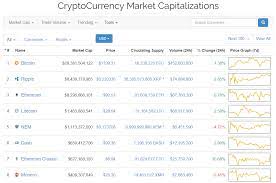 It's been largely discussed that the price of xrp is closely correlated with its wide acceptance. Xrp Max Market Cap Xrp Price Chart Market Cap And Info Coingecko Min Max Market Cap Crypto Rating Accepts No Liability For Any Errors In The Xrp