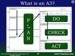 A3 Report Flow Jpg 960 720 Pixels Problem Solving Change Management Lean Six Sigma