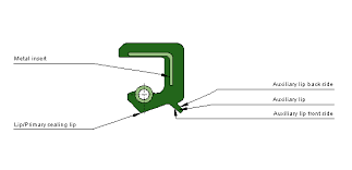 Radial Shaft Seals