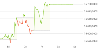 Eur To Idr Trending