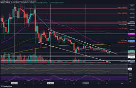 Therefore, the pair must recover above the $0.1650 and $0.1900 resistance levels to move back into a positive zone. Ripple Price Analysis Xrp Bulls Regroup To Retest 0 6 Recovery Inbound