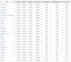 Rocket League Cars Guide All Rocket League Cars Stats