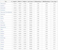 Rocket League Cars Guide All Rocket League Cars Stats