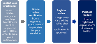 The difference, i've recently learned, is that. Information For Patients