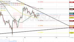 Patterns Eur Aud Eur Cad