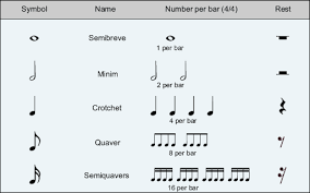 Moods genres vocals length bpm. Rhythm Patterns European Theta Music Trainer Ear Training And Music Theory