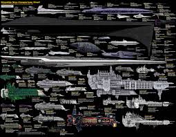 Triton World Starship Size Comparison Chart Between Star