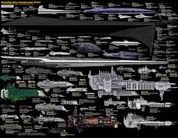 triton world starship size comparison chart between star