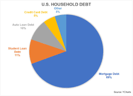 How to pay your mortgage using a credit card. The Most Underappreciated Force In The Economy Right Now Enri Hed Feed