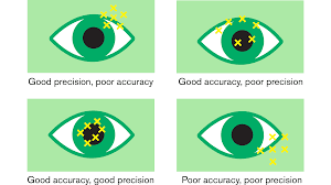 They're basically the same electronics that are to be. How Does Eye Tracking Work Tobii Dynavox
