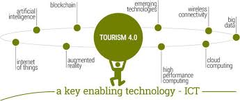 Additionally, tourism is an important factor for establishing international peace, cultural and trade aktas, a., akin aksu, a. Tourism 4 0 Challenges In Marketing A Paradigm Shift Intechopen