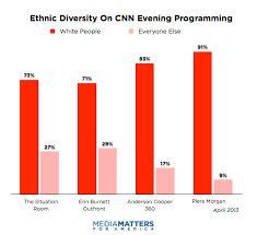 Report Diversity On Evening Cable News In 13 Charts Media